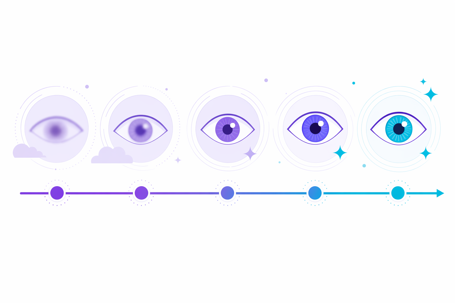 Illustration for LASIK recovery timeline